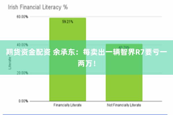 期货资金配资 余承东：每卖出一辆智界R7要亏一两万！