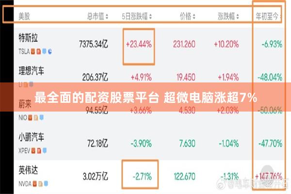 最全面的配资股票平台 超微电脑涨超7%