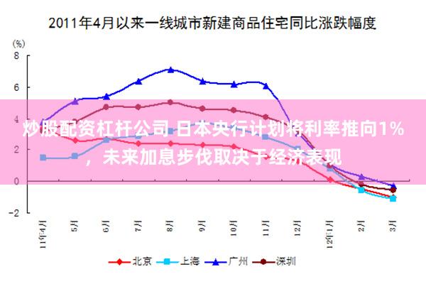 炒股配资杠杆公司 日本央行计划将利率推向1%，未来加息步伐取决于经济表现