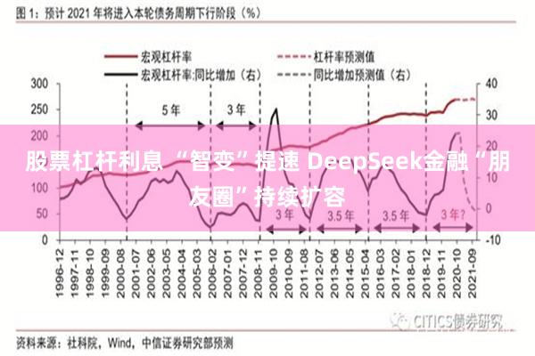 股票杠杆利息 “智变”提速 DeepSeek金融“朋友圈”持续扩容