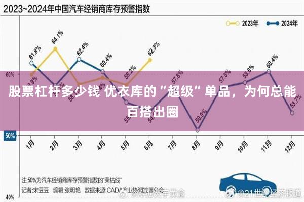 股票杠杆多少钱 优衣库的“超级”单品，为何总能百搭出圈