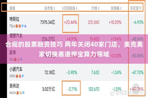 合规的股票融资技巧 两年关闭40家门店，美克美家切换赛道押宝